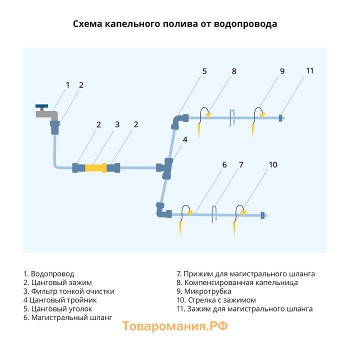 Штуцер, наружная резьба 3/4", для шланга 1/2" (12 мм), пластик, Greengo