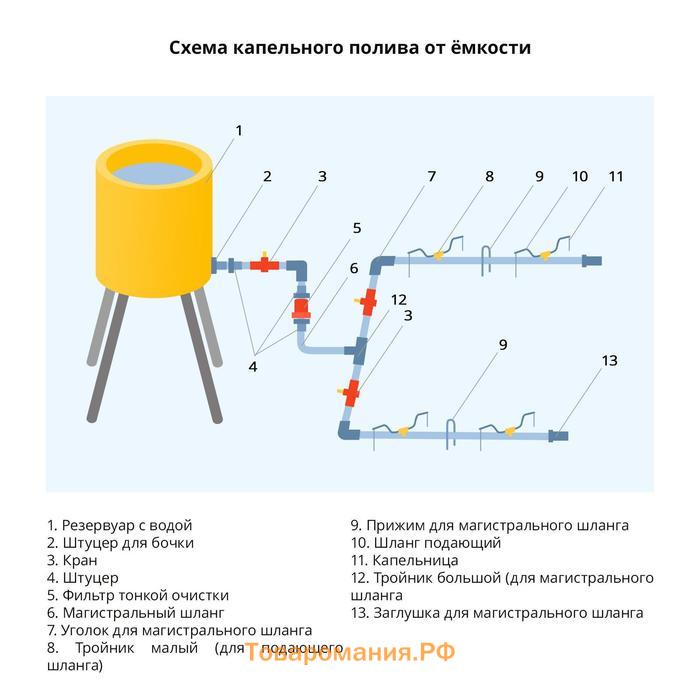 Коннектор для капельной трубки 6 мм, внутренняя резьба 3/4", пластик, Greengo