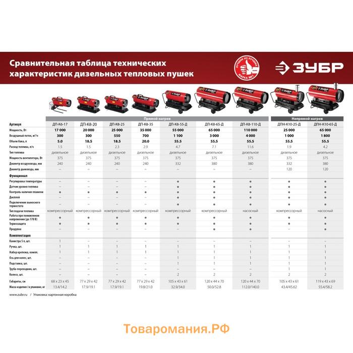 Дизельная тепловая пушка ЗУБР ДП-К8-20, 220 В, 20 000 Вт, 300 м3/ч, прямой нагрев